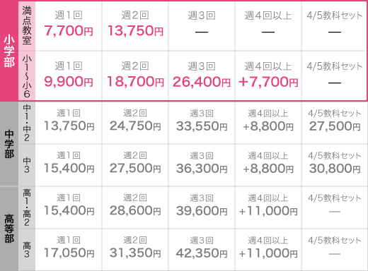 授業料(月額)