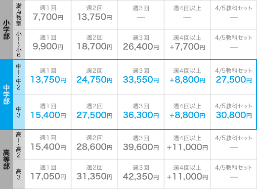 授業料(月額)